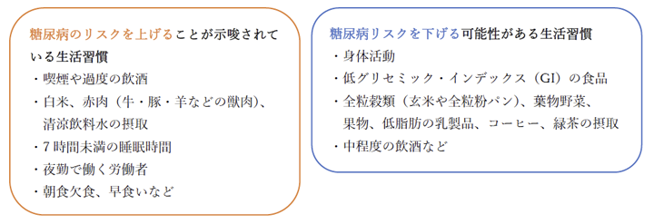 生活習慣と2型糖尿病の発症の関係