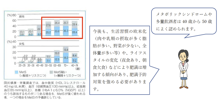 メタボリックシンドロームの頻度