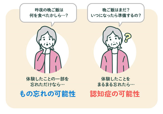 日常の物忘れと認知症の違い