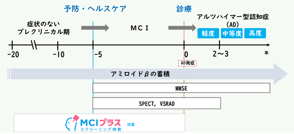 日常の物忘れと認知症の違い