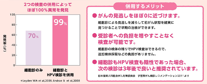 子宮頸がんを予防しよう、「細胞診」と「HPV検査」2つの検査の併用でほぼ100％異常を発見 健診会 東京メディカルクリニック・人間ドック