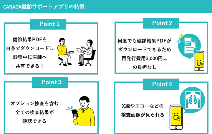 CARADA健診サポートアプリの特徴