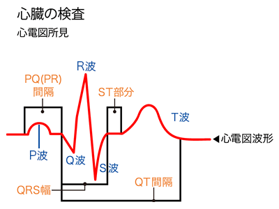 メトプロロール酒石酸塩の副作用勃起不全