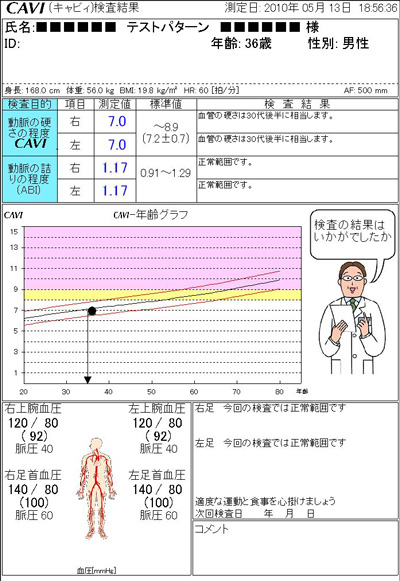 血圧脈波の検査結果