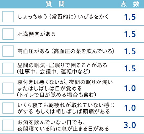 睡眠時無呼吸症候群簡易チェック