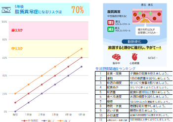 検査結果は詳細なレポートでご報告します