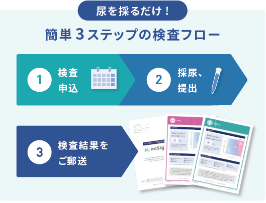 尿を採るだけ!簡単3ステップの検査フロー