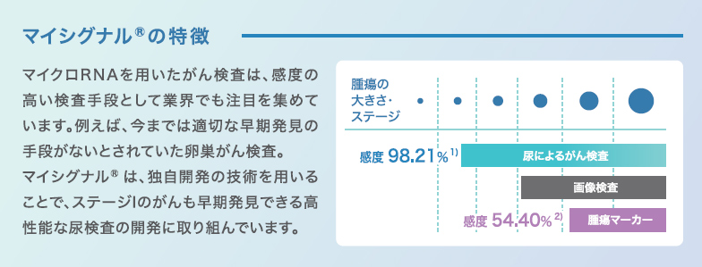 マイシグナルの特徴