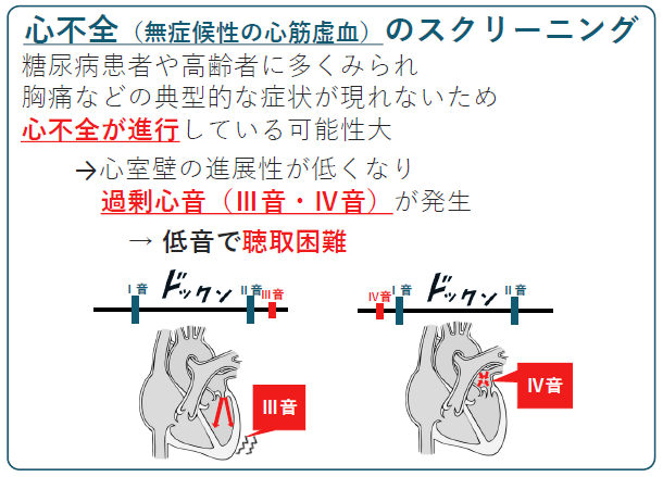 新しい心疾患の検査機器→弁膜症/心不全/先天性心疾患など