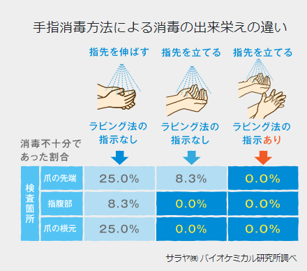 コロナ アルコール 効果