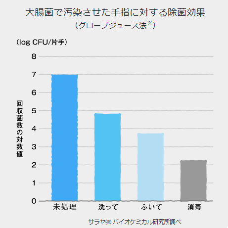 度数 コロナ アルコール 【新型コロナ消毒】エタノールとアルコールは違うの？ 次亜塩素酸水の有効性に対する政府側の中間結果報告