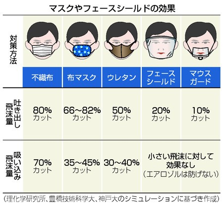 不織布マスクと布マスクの使い分けるポイント コラム 健診会 東京メディカルクリニック 人間ドック 健診センター